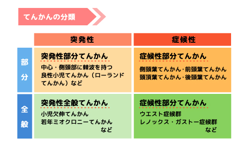 てんかんとは何ですか?