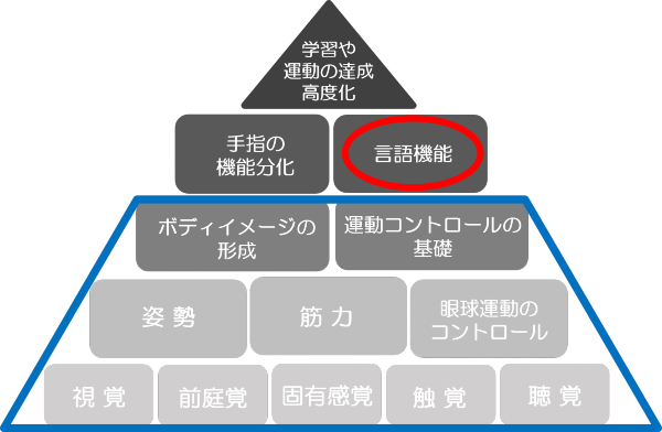 成長遅延の治療